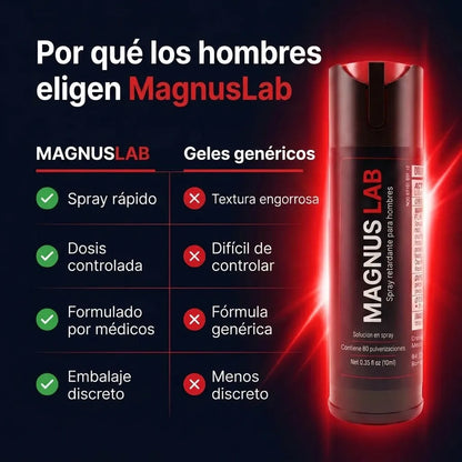 MagnusLab Spray Retardante