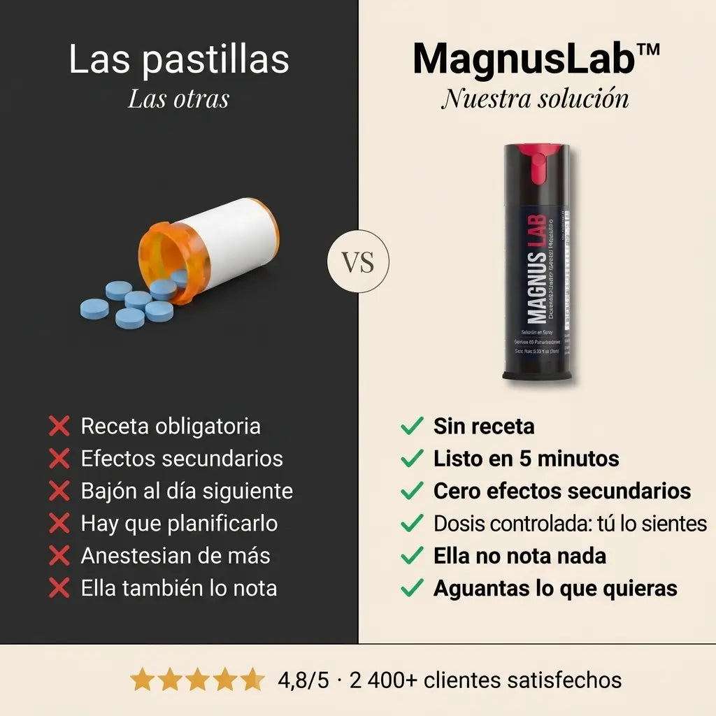 MagnusLab Spray Retardante