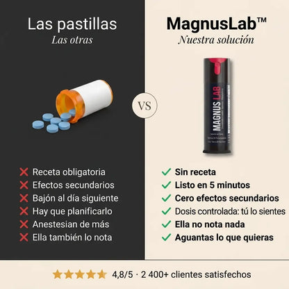 MagnusLab Spray Retardante