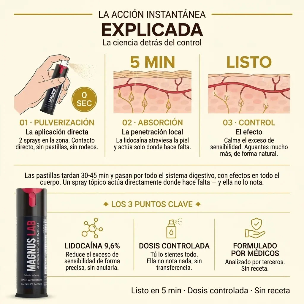 MAGNUSLAB- DURO EN SEGUNDOS, SIN PASTILLAS