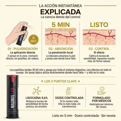 MAGNUSLAB- DURO EN SEGUNDOS, SIN PASTILLAS