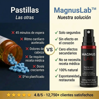 MAGNUSLAB — DURO EN SEGUNDOS, SIN PASTILLAS.