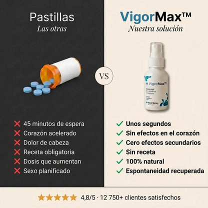 MAGNUSLAB- DURO EN SEGUNDOS, SIN PASTILLAS.