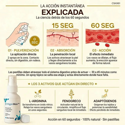 MAGNUSLAB- DURO EN SEGUNDOS, SIN PASTILLAS.
